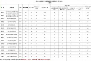 韦霍斯特：我在曼联时作用很重要，进球少是因为滕哈赫的战术